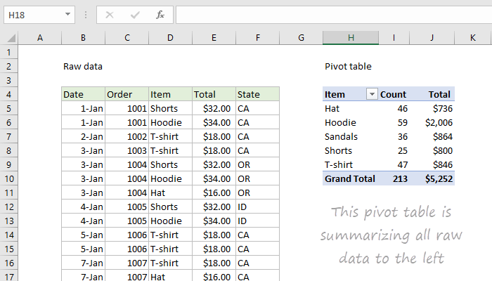 excel-pivot-table-exceljet-7670-hot-sex-picture